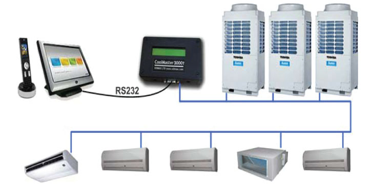 VRF Air Conditioner