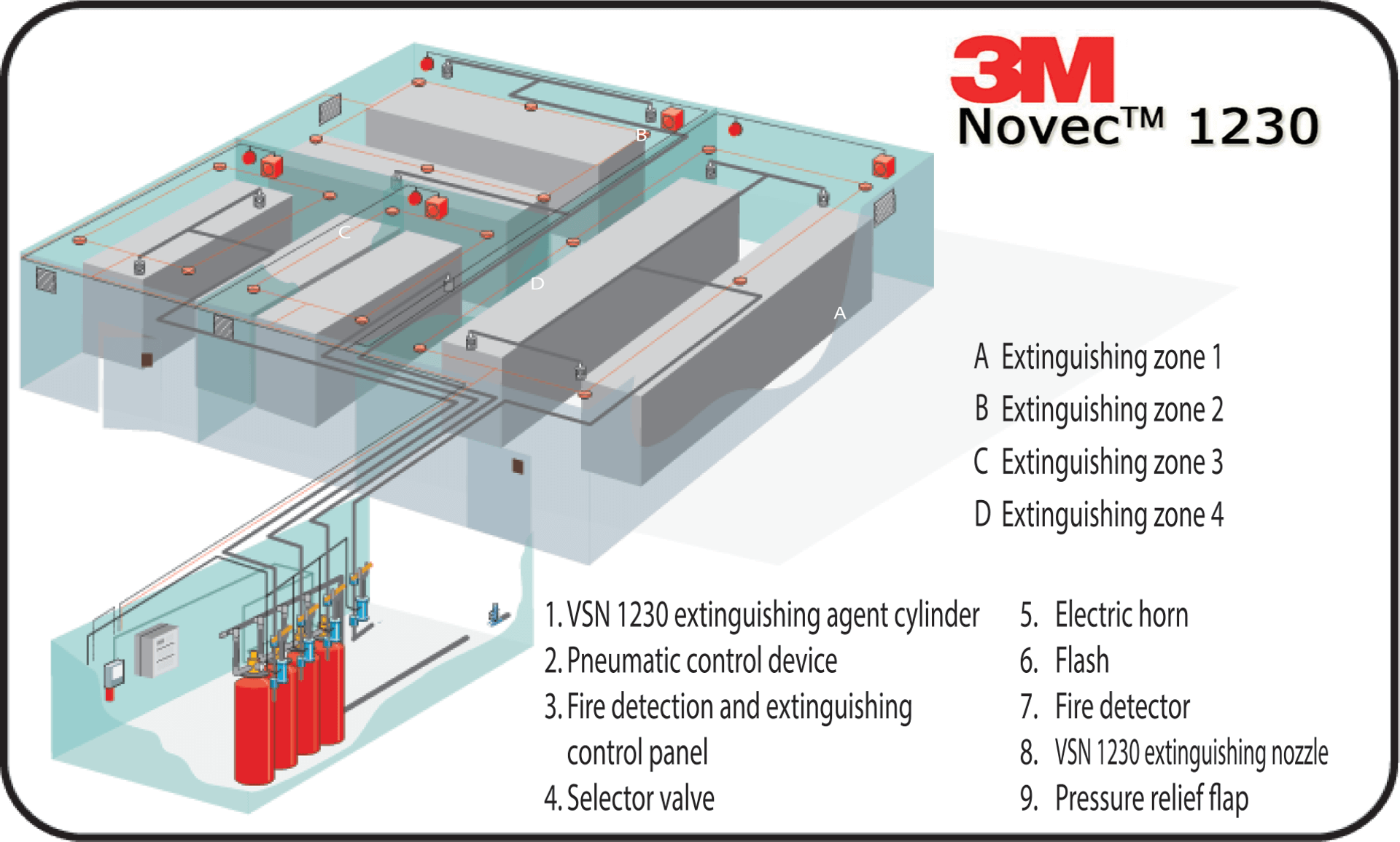 fire suppression system