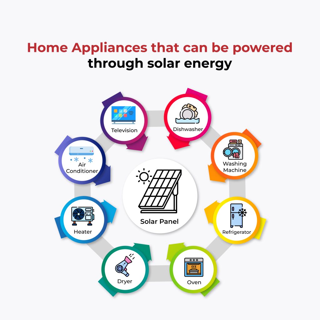 Solar Home Appliances