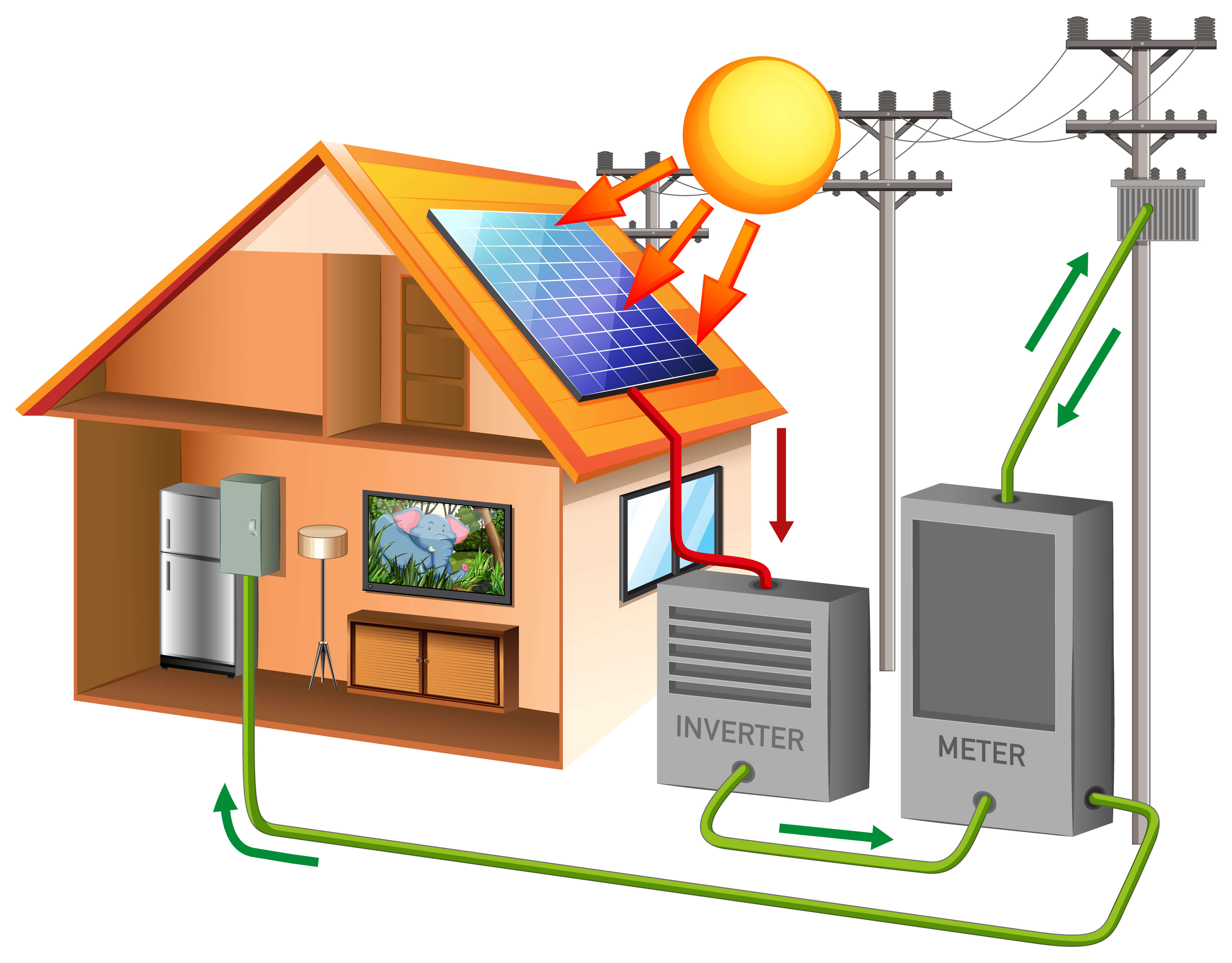 Solar Net Metering System