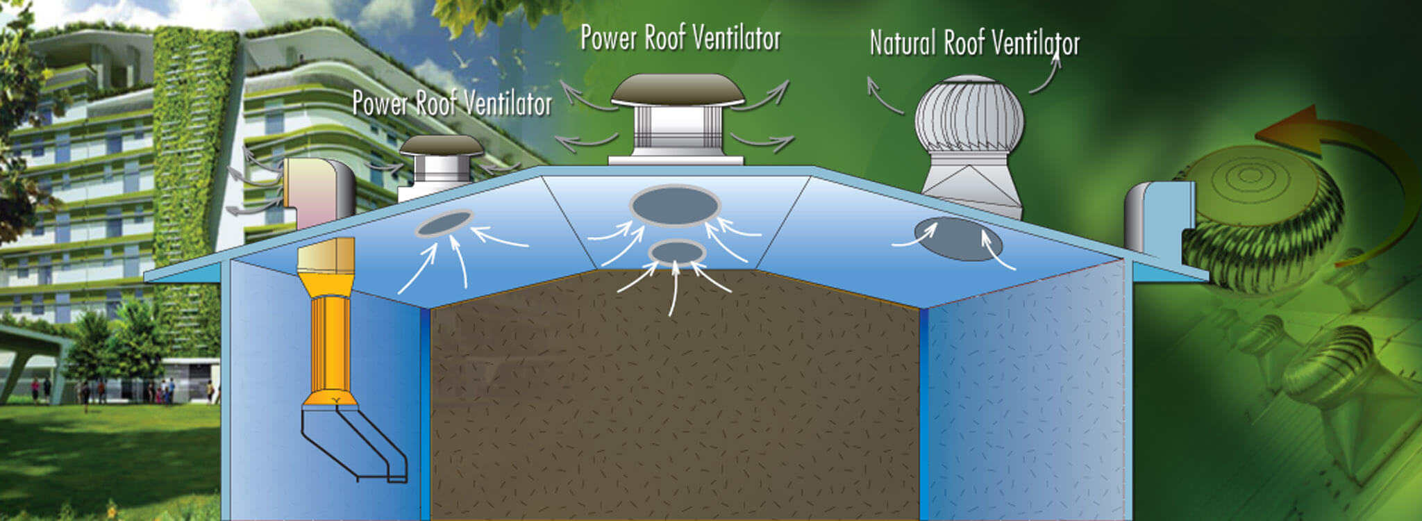 ventilation system